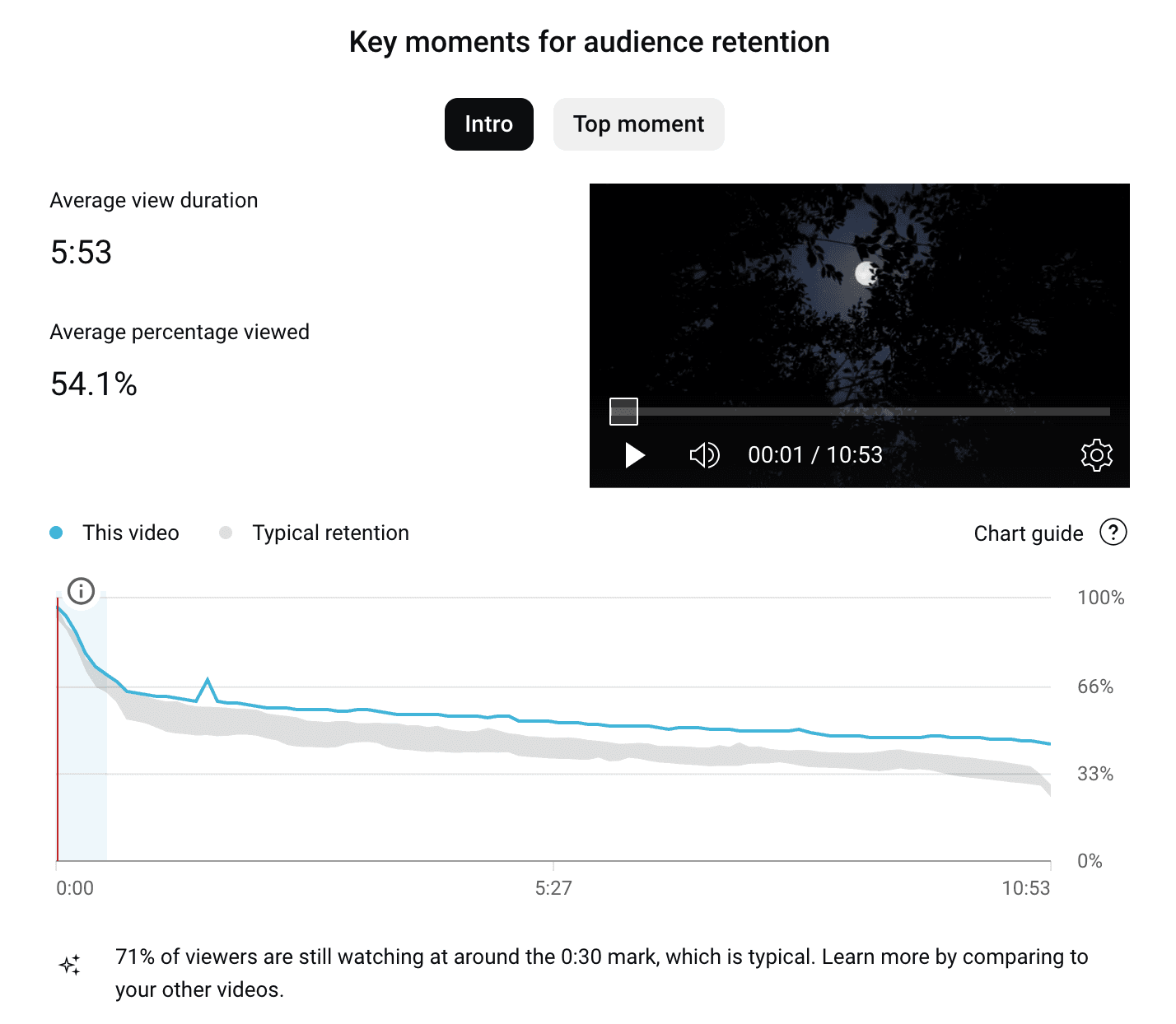 Engagement Analytics Dashboard
