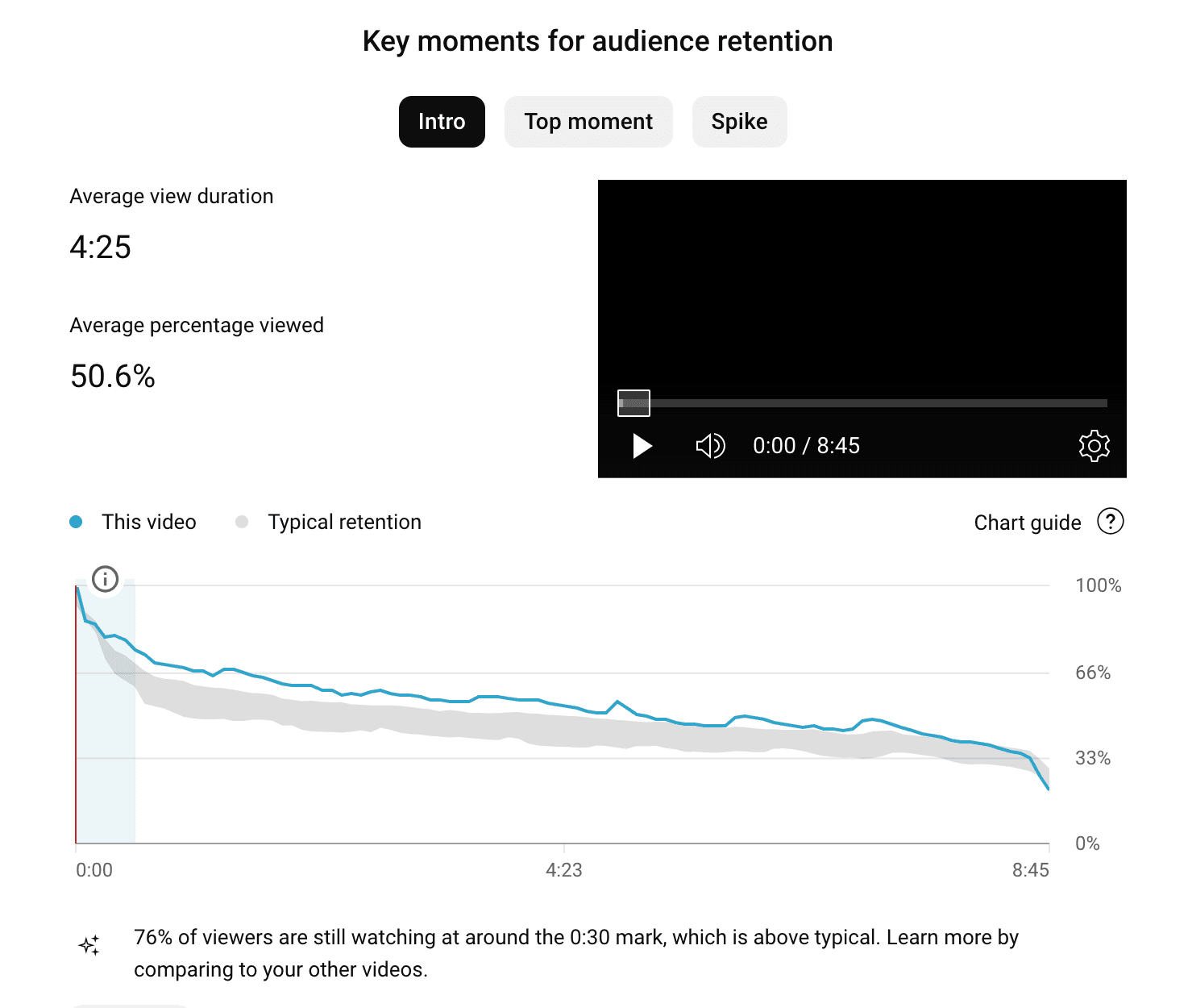 Engagement Analytics Dashboard